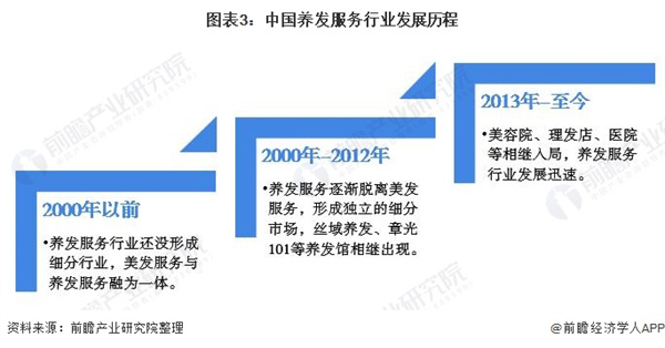 裕发康生发养发加盟费