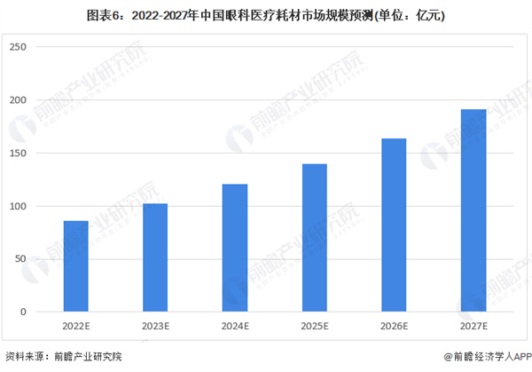 矫正视力连锁加盟