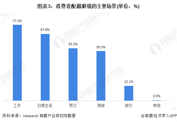 矫正视力连锁加盟