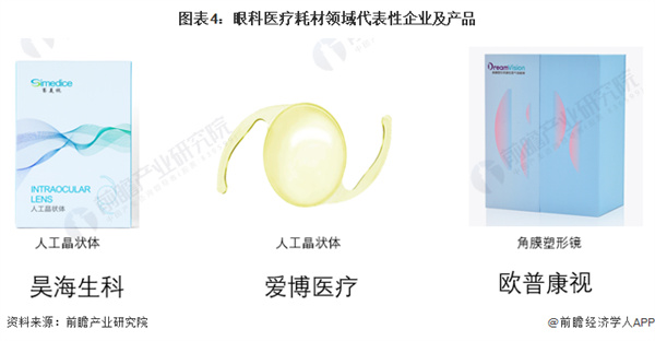 矫正视力连锁加盟