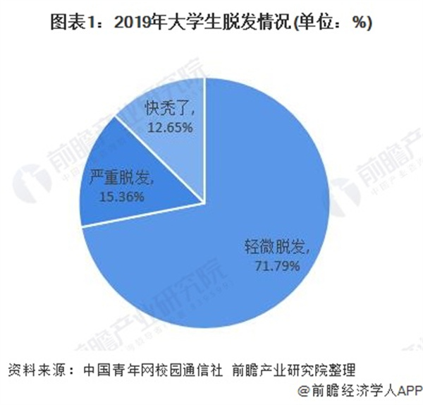 裕发康生发养发