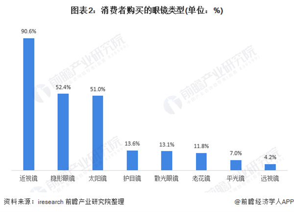 矫正视力连锁加盟