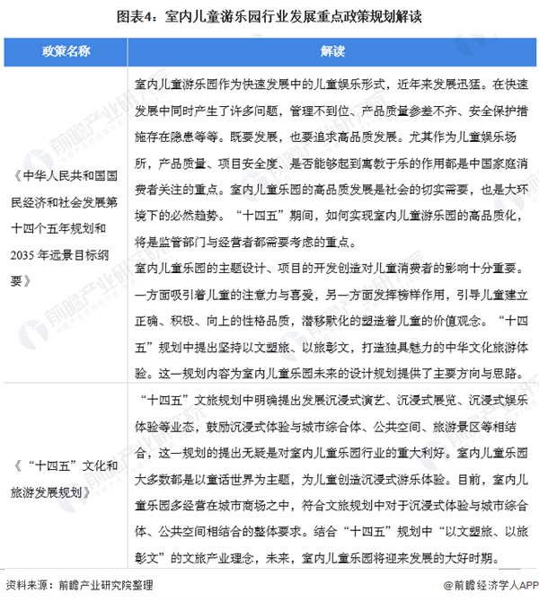 游乐场项目
