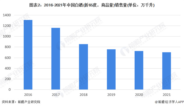 散酒加盟费