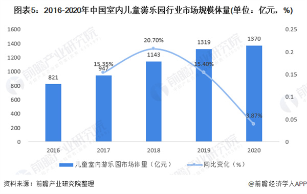 游乐场项目加盟费