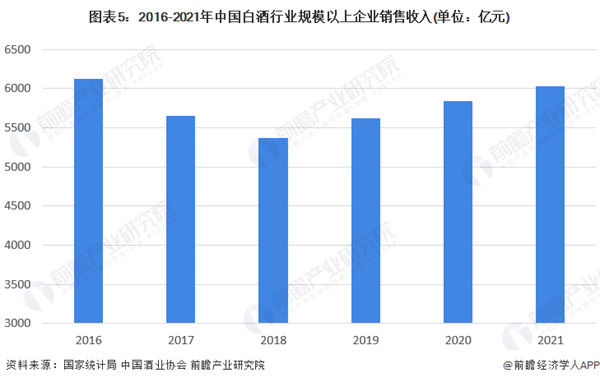 散酒加盟费