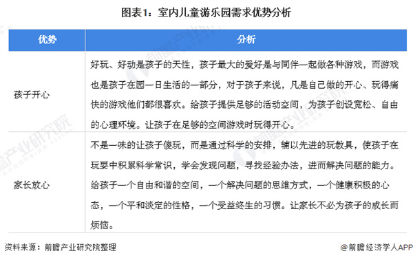 游乐场项目