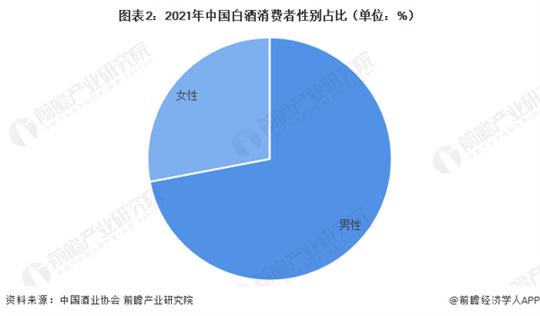 散酒批发