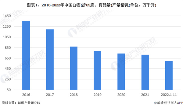 散酒加盟费