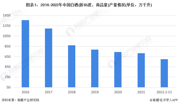 江淮酒加盟