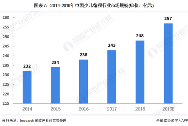 少儿编程班加盟费