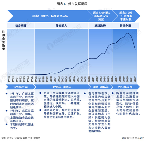 生活馆加盟