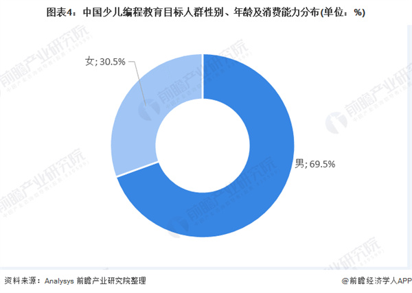 少儿编程班加盟