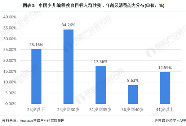 少儿编程班加盟