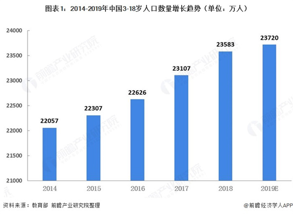 少儿编程班加盟