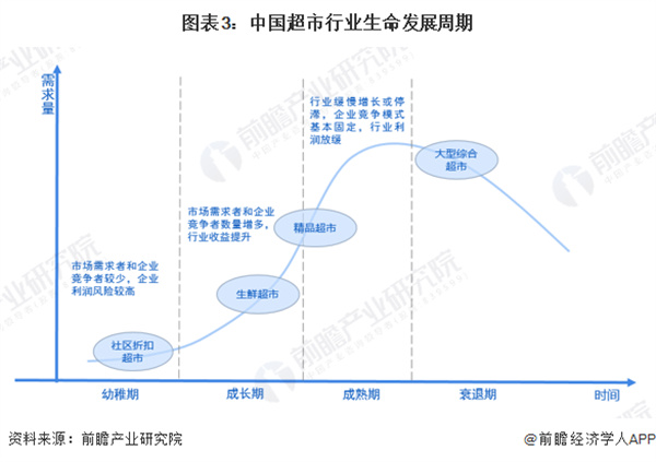 生活馆加盟
