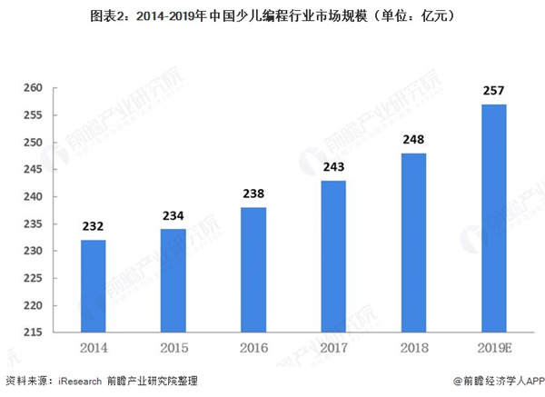 少儿编程班加盟