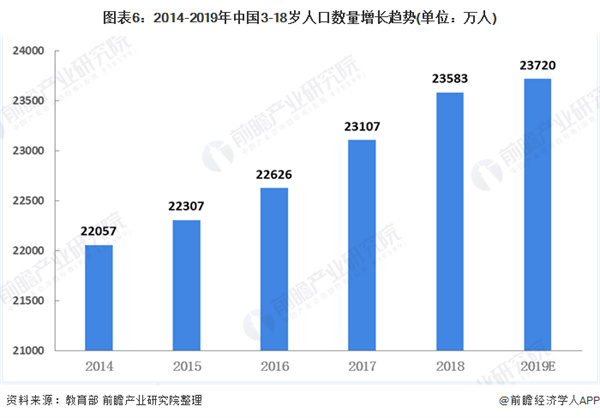 少儿编程班加盟