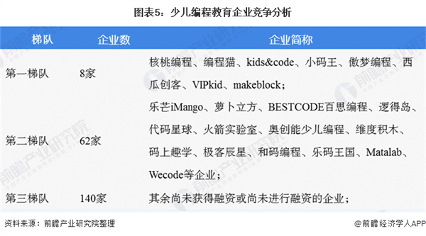 少儿编程班加盟