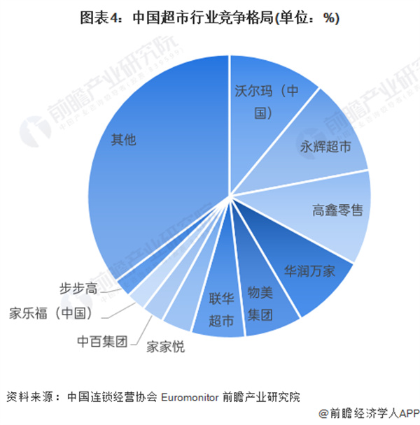 生活馆加盟