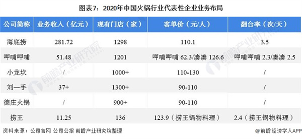 小型火锅店加盟费