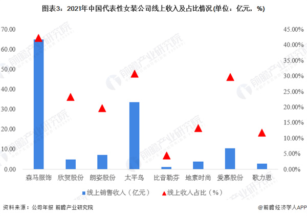 依尚街区女装加盟