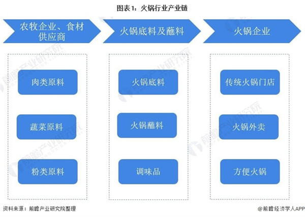 小型火锅店加盟