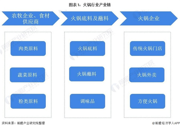 小型火锅店加盟费