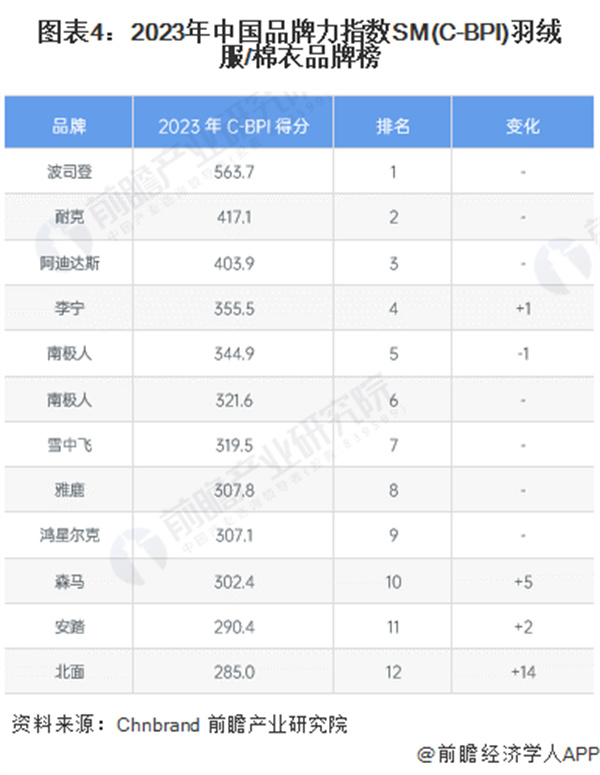 坦博尔服饰加盟