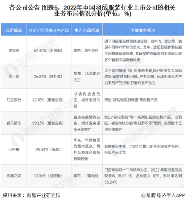 坦博尔服饰加盟