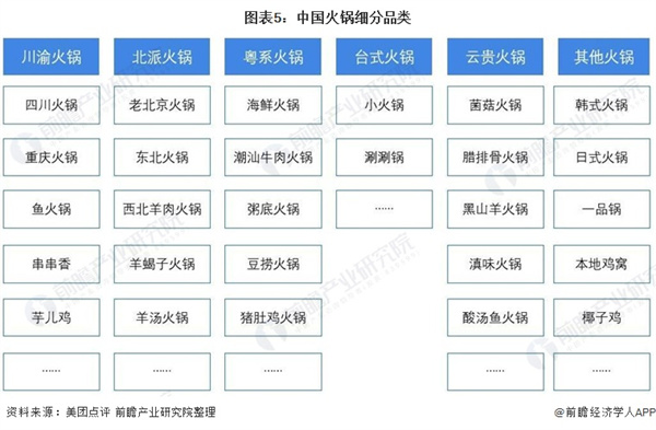 小型火锅店加盟