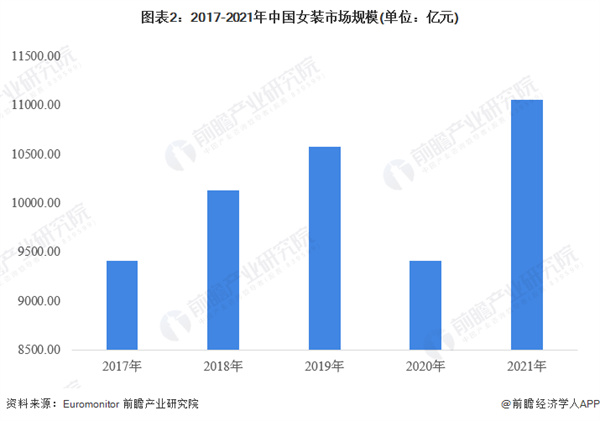 依尚街区女装加盟费