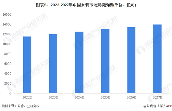 依尚街区女装加盟费