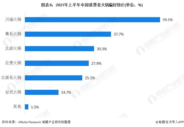 小型火锅店加盟费