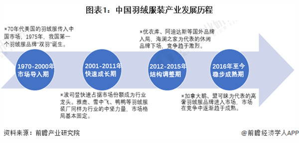坦博尔服饰加盟