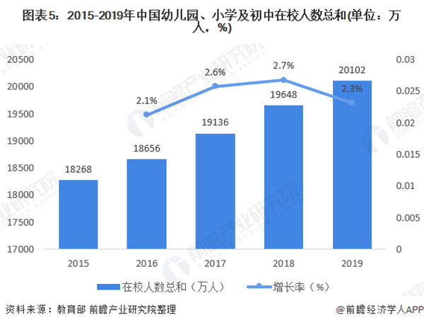 少儿艺术教育机构加盟