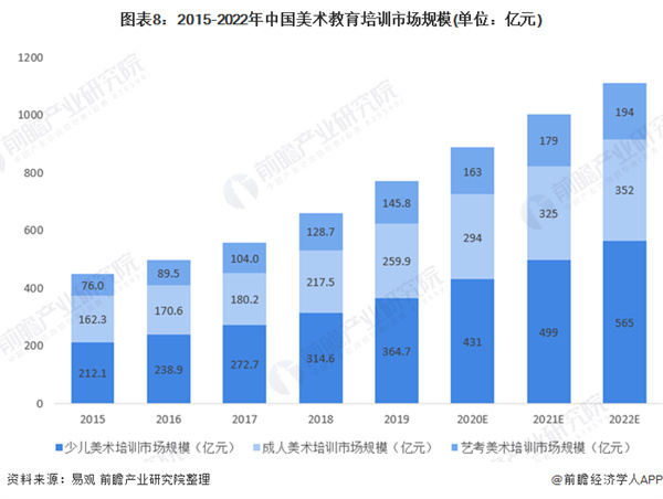 少儿艺术教育机构加盟