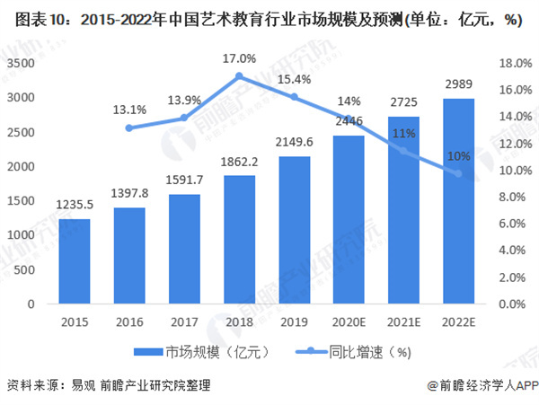 少儿艺术教育机构加盟