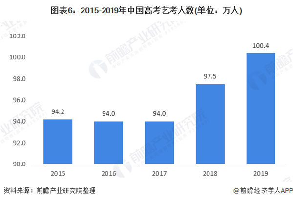 少儿艺术教育机构加盟