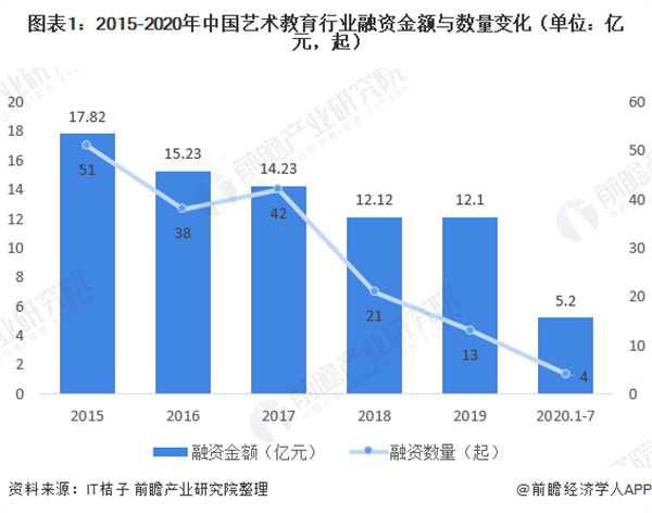 少儿艺术教育机构加盟