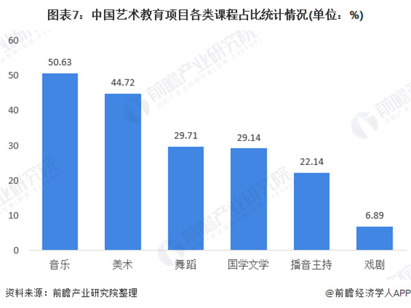 少儿艺术教育机构加盟
