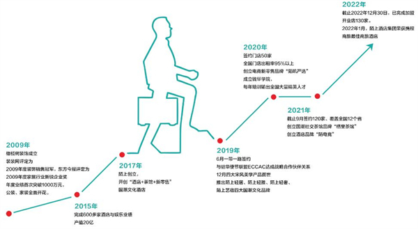 陌上酒店加盟