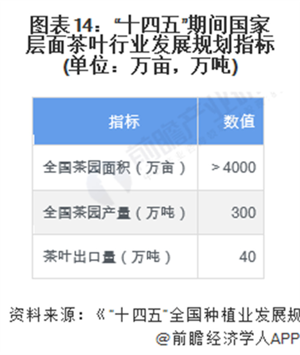 东和茶叶加盟