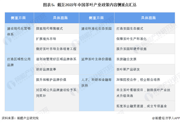 东和茶叶加盟