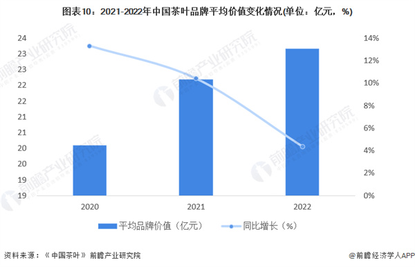 东和茶叶加盟