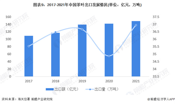 东和茶叶