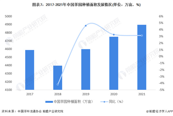 东和茶叶加盟