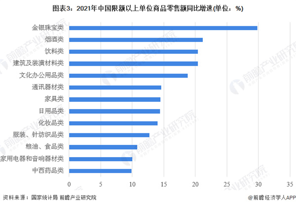 杂货店加盟