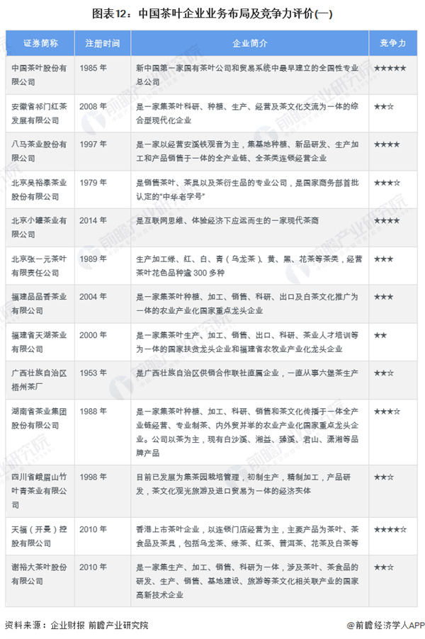 东和茶叶加盟