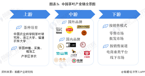 东和茶叶加盟